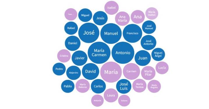Estos son los nombres preferidos para recién nacidos en España