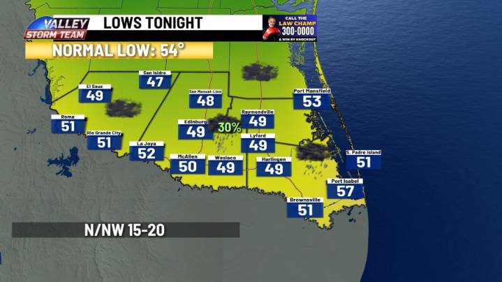 Temperatures to take a tumble