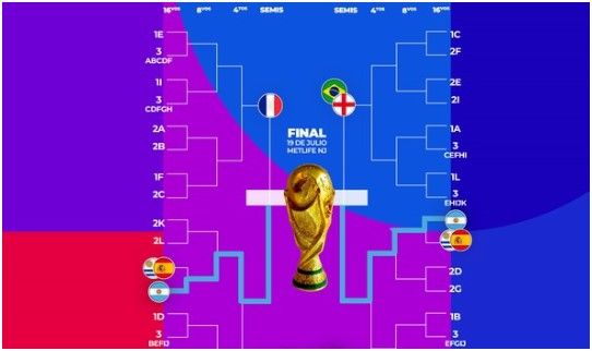 Qué días jugará la Selección Argentina en el Mundial 2026