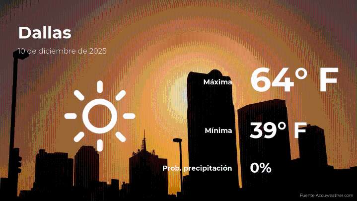 Pronóstico del clima en Dallas para este miércoles 10 de diciembre