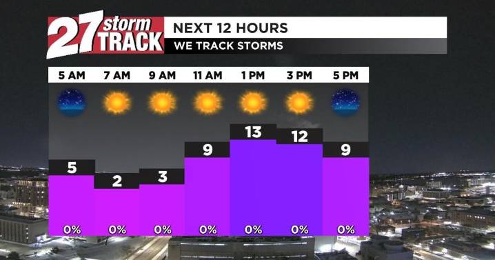 Cold temperatures stick around all day
