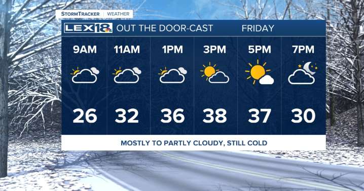A Cold December Weekend Ahead