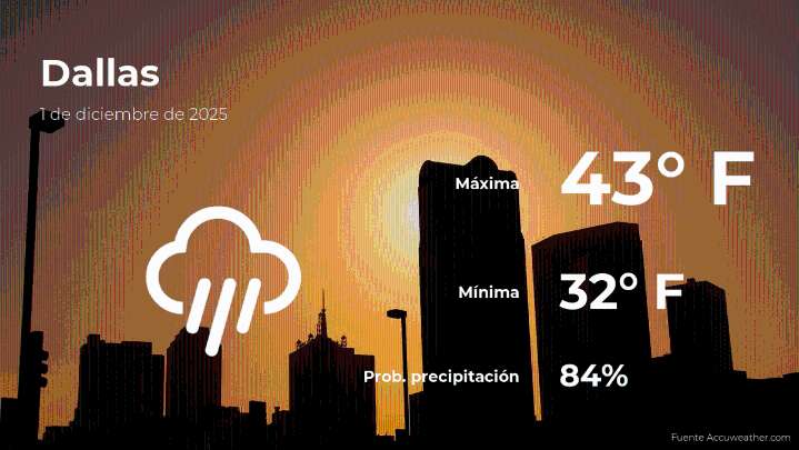 Pronóstico del tiempo en Dallas para este lunes 1 de diciembre