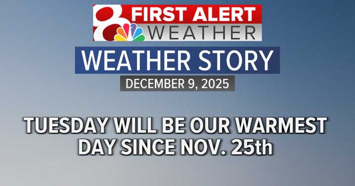 Forecast: Tuesday will be mild, much colder this weekend