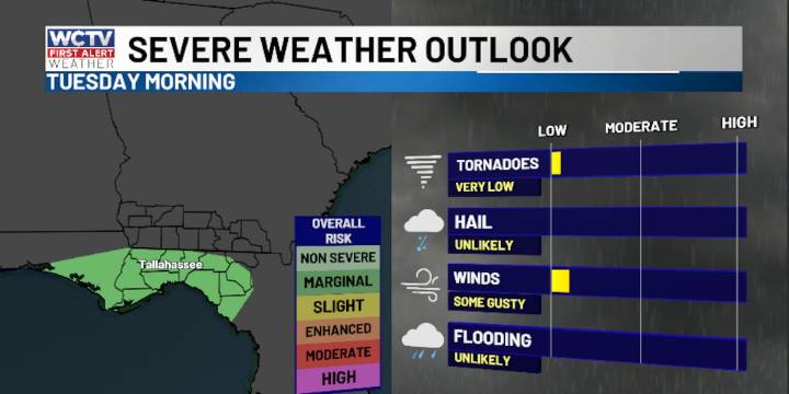 🔴LIVE | First Alert Daily: An update on rain chances 🌧️