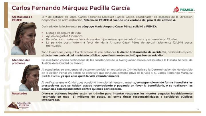 Acusan a María Amparo Casar de uso ilícito de atribuciones