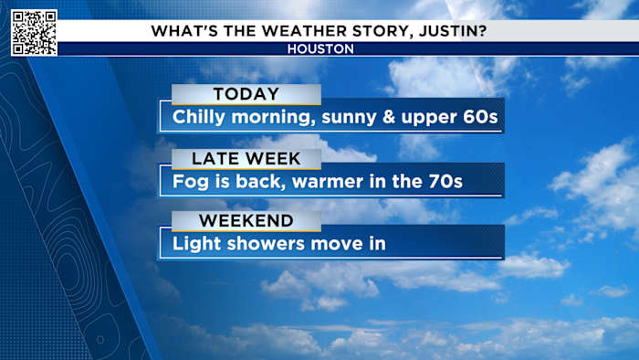 Chilly start in the 40s, but afternoon highs will reach the 60s in Houston