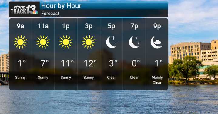 Arctic Blast Continues