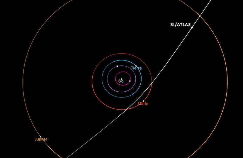 La llegada del cometa 3I/ATLAS ya tiene fecha exacta: qué efectos puede dejar su estela cuando “barra” la Tierra