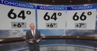 Dry, warm and sunny all week in North Texas