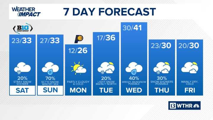 Weekend Weather: Cold, snow, slippery roads