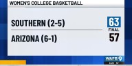 Southern WBB upset undefeated Arizona in 63