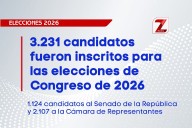3.231 candidatos fueron inscritos para las elecciones de Congreso de 2026
