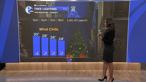AccuWeather forecast for Philadelphia, Pennsylvania, New Jersey and Delaware
