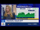 Fernandez: We've seen a lot of rethinking recently around the AI trade