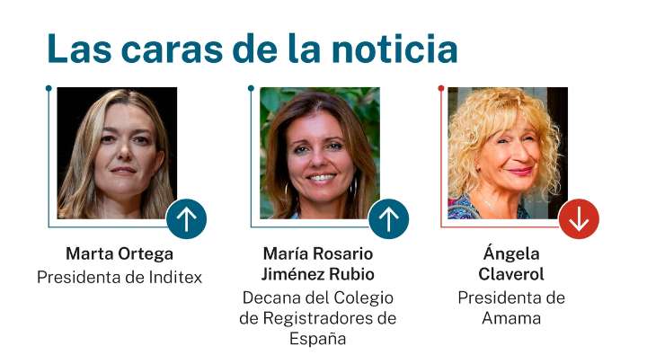 Las caras de la noticia: 4 de diciembre de 2025