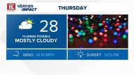 Light snow through end of week with highs in 20s