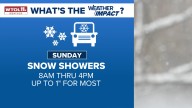 Snowfall Sunday; cold, breezy start to the week
