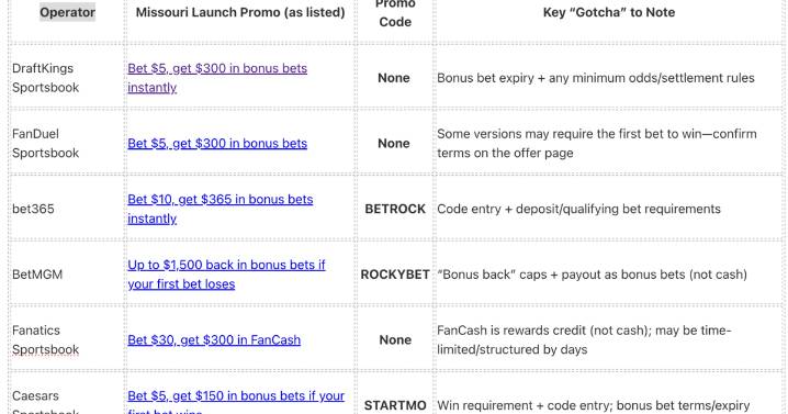 Missouri Sports Betting: Legal Updates & MO Sportsbooks