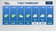 The Arkansas weather forecast from THV11