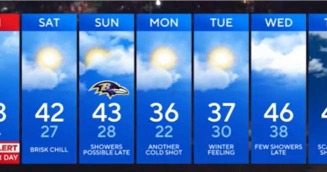 Cold, unsettled weather continues across Maryland through the weekend