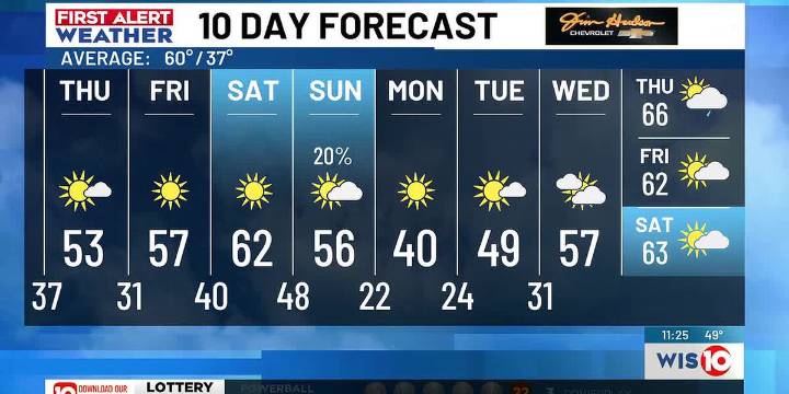 A few days of comfortable temps before an Arctic Blast arrives next week