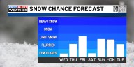 Jim Caldwell’s Forecast | Wintry weather shows up quite a bit