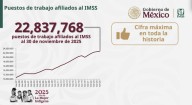Cifra récord de empleo: IMSS registra 22.8 millones de trabajadores