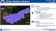 Winter Weather Advisory: Snow to impact Tuesday morning commute