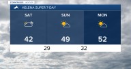 Warming back up this weekend with partly to mostly cloudy skies