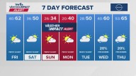 The Arkansas weather forecast from THV11