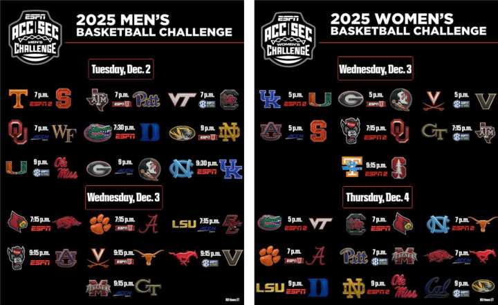 Third annual ACC/SEC men’s and women’s basketball challenge takes center stage on ESPN networks, Dec. 2