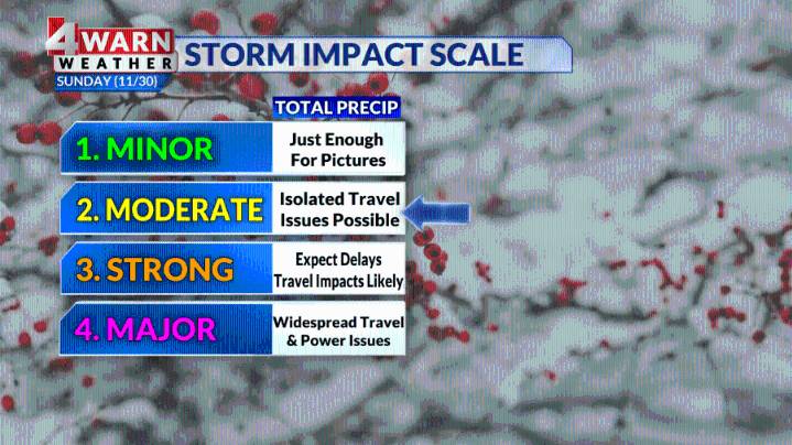 Chillier start to our work week with an active weather pattern ahead