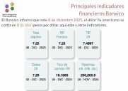Banxico actualiza los principales indicadores financieros al 5 de diciembre de 2025