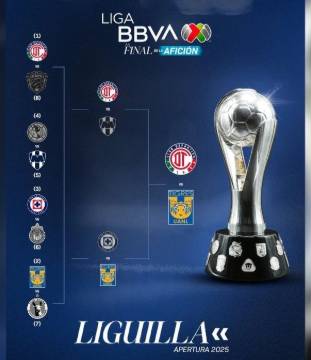 Conoce las fechas y horarios en que se disputará la final de La Liga MX