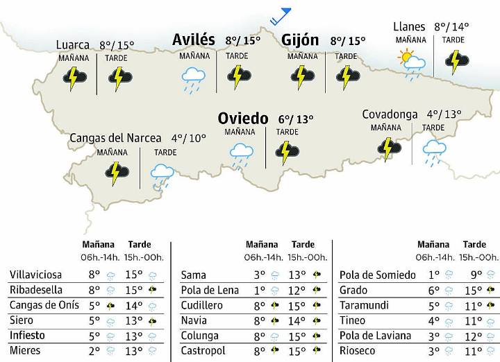 El tiempo en Asturias para este miércoles, 3 de diciembre