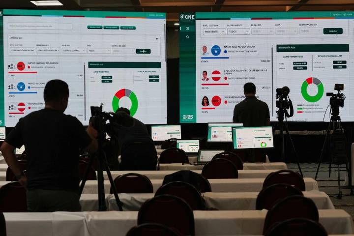 Nasry Asfura, candidato respaldado por Trump, con leve ventaja en conteo electoral en Honduras