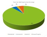 Southwick tax rate drops by over $1.15 to $14.42