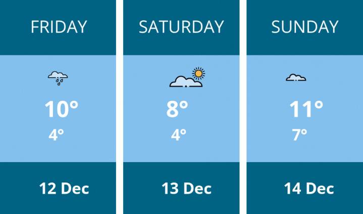 Weekend weather forecast for Kenilworth - 12 Dec to 14 Dec | Weather News