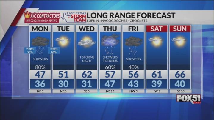 Sunday Night Forecast: December Is Off To a Cold Start.