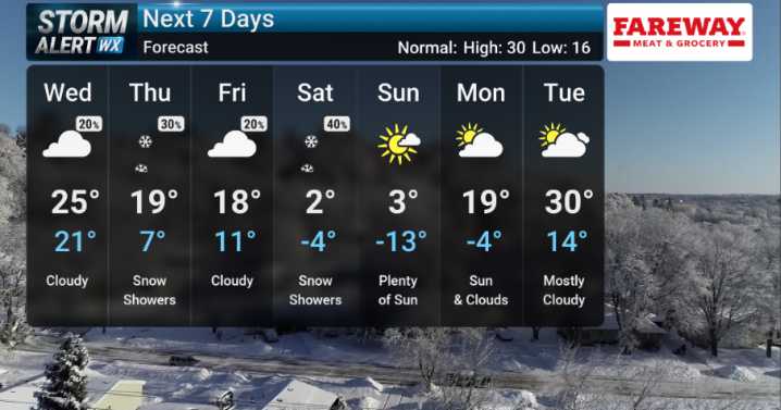 STORMTRACK 3 FORECAST: Powerful wind gusts expected through morning commute