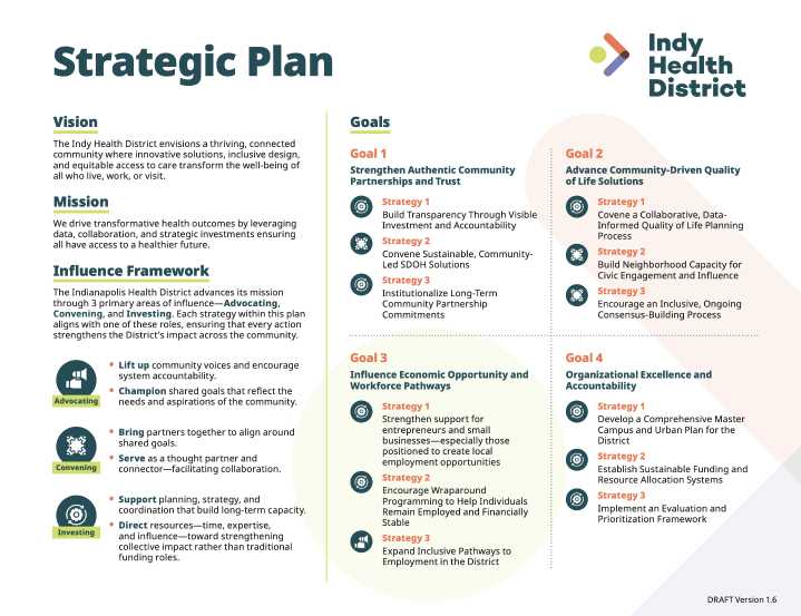 Indy Health District reflects on first year, looks ahead to 2026