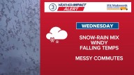 Weather Impact Alert in place for Wednesday: Expect to see snow-rain mix, winds and messy commutes in Northeast Ohio