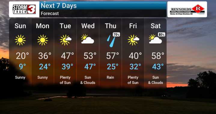 Bitter Cold Plunges South, With Dangerous Wind Chills Preceding Mid