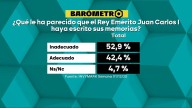 Barómetro laSexta | El 52,9% de los encuestados cree que es "inadecuado" que Juan Carlos I haya publicado sus memorias