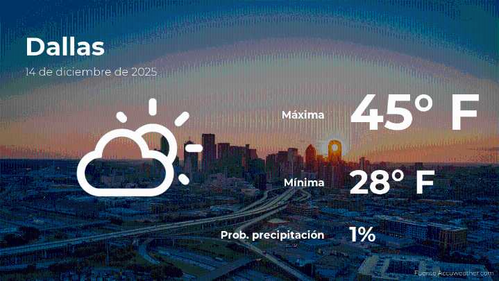 Clima de hoy en Dallas para este domingo 14 de diciembre