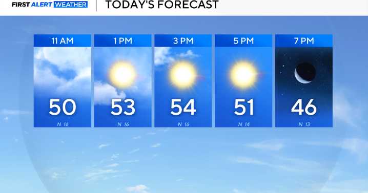 Cold front brings cool, windy and dry air to North Texas