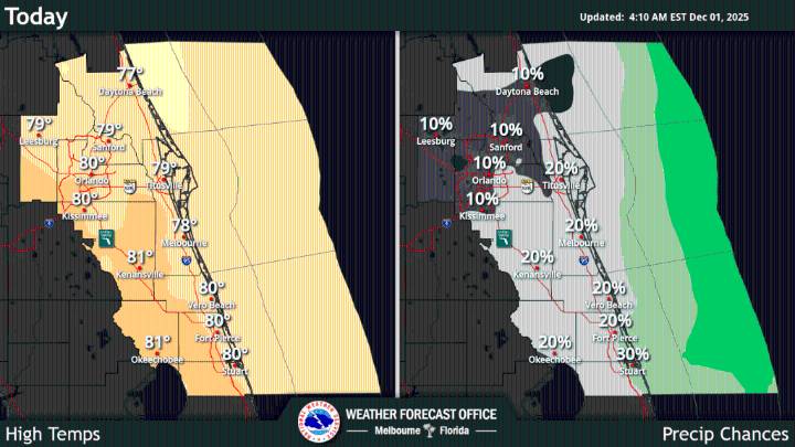 Monday has early morning fog, slight showers and mostly sunny skies