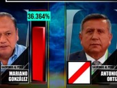 Partido Salvemos al Perú definirá su candidato presidencial mediante sorteo