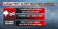 First Alert Weather Day (Afternoon)